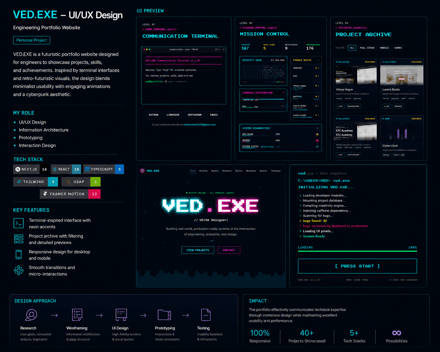 VED.EXE — live application, ved.exe.snowbros.me